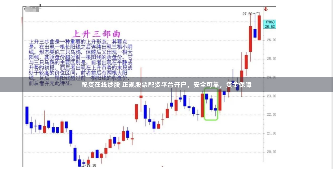 配资在线炒股 正规股票配资平台开户，安全可靠，资金保障