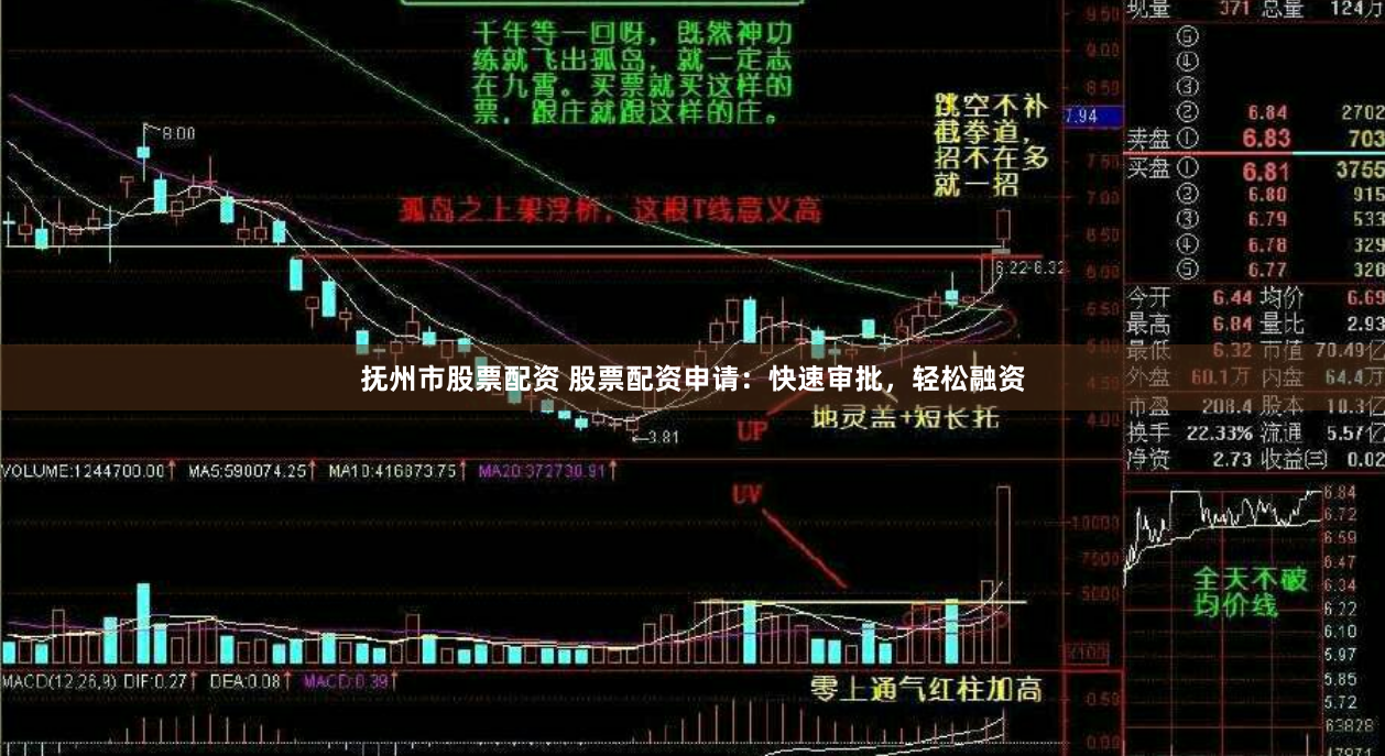 抚州市股票配资 股票配资申请：快速审批，轻松融资