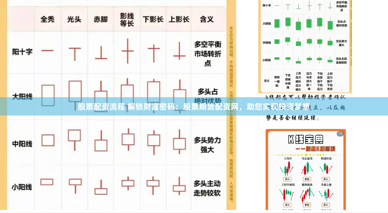 股票配资流程 解锁财富密码：股票期货配资网，助您实现投资梦想