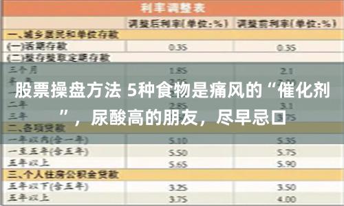 股票操盘方法 5种食物是痛风的“催化剂”，尿酸高的朋友，尽早忌口