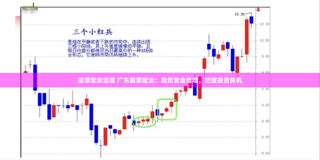 股票配资流程 广东股票配资：助您资金倍增，把握投资良机