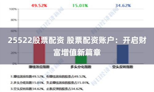 25522股票配资 股票配资账户：开启财富增值新篇章