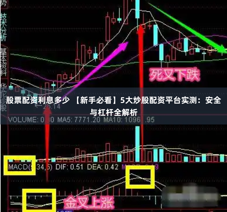 股票配资利息多少 【新手必看】5大炒股配资平台实测：安全与杠杆全解析