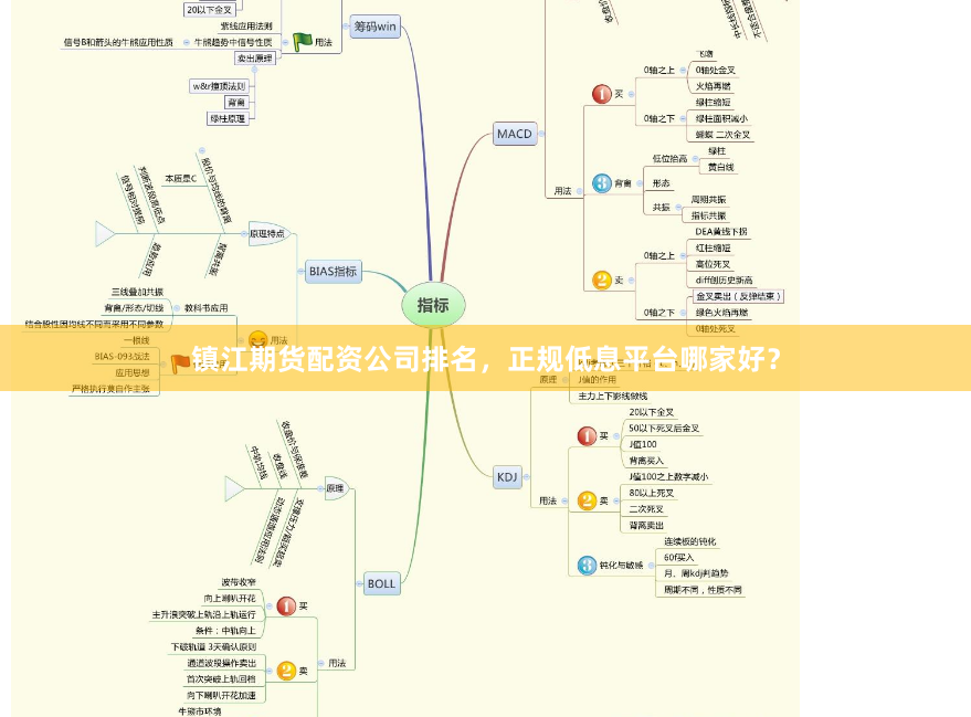 镇江期货配资公司排名，正规低息平台哪家好？